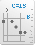 Chord C#13 (9,x,9,10,11,11)